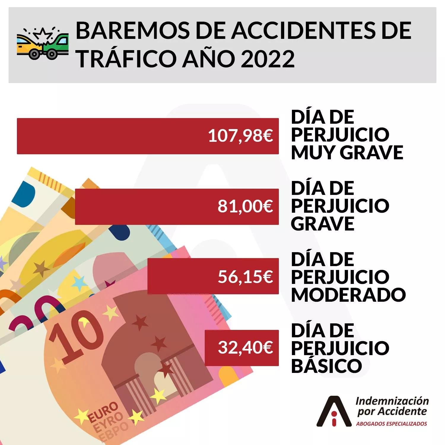 accidente taxi pago gastos autonomo - Cómo se calcula el lucro cesante en los accidentes de tráfico
