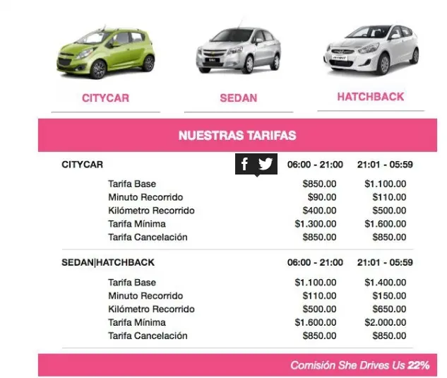 app taxi mujeres chile - Cómo se llama la aplicación de Uber para mujeres