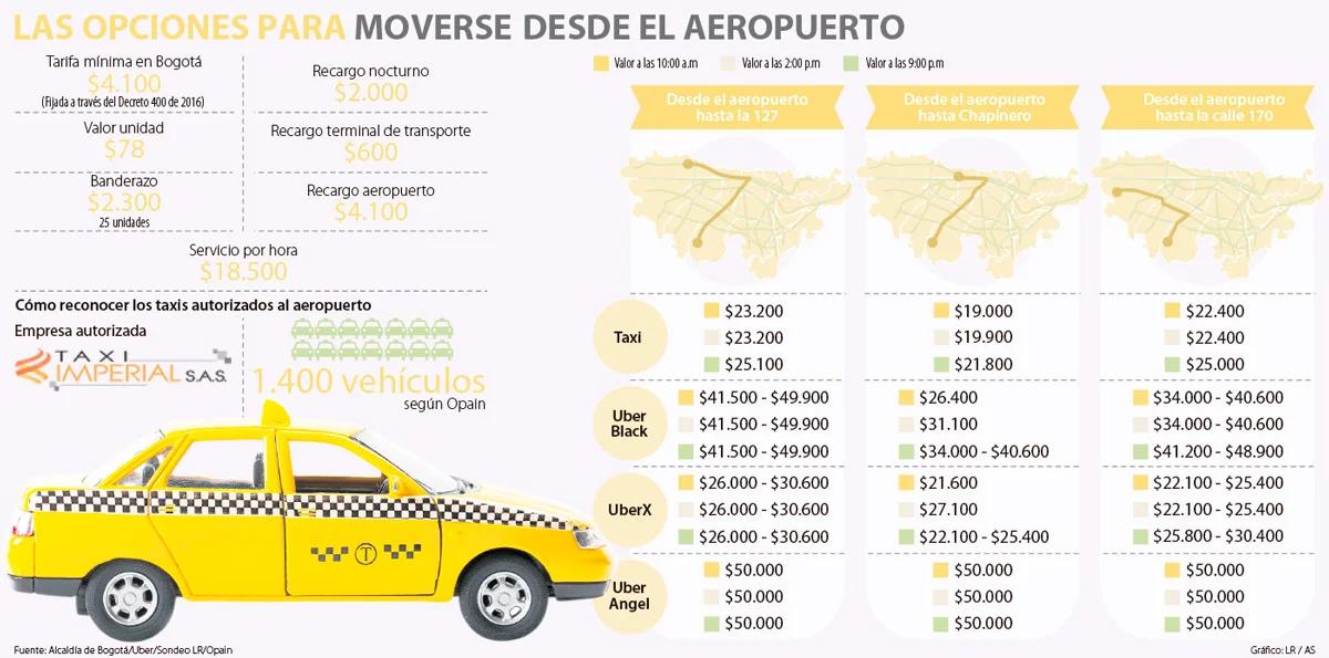 cuanto cuesta un taxi de cali al aeropuerto - Cuánto cuesta el pasaje de Cali al aeropuerto