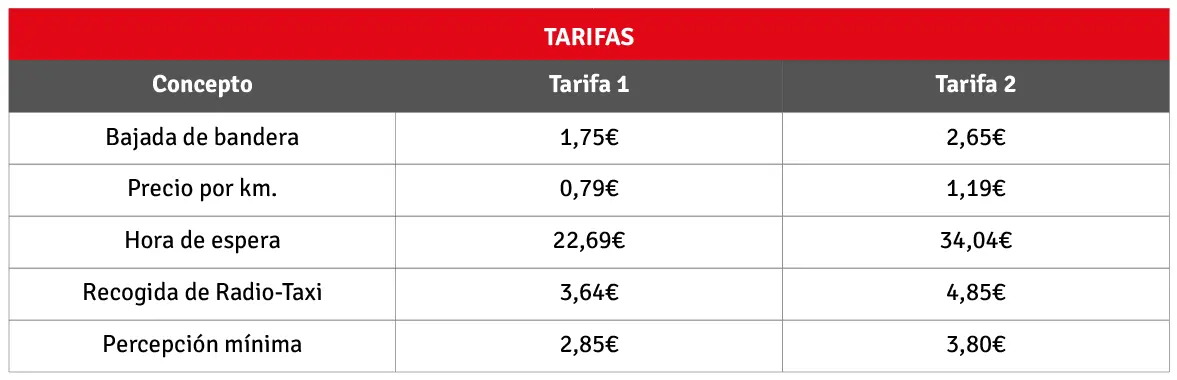 tarifas taxi zaragoza - Cuánto cuesta un taxi de Zaragoza a La Muela