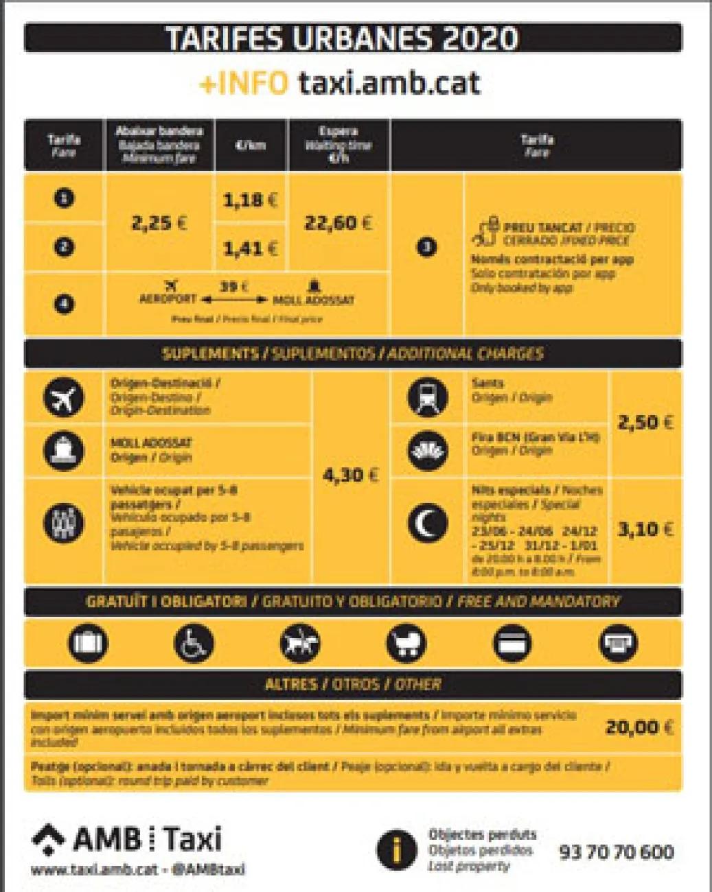 precio taxi aeropuerto barcelona a salou - Cuánto cuesta un taxi del aeropuerto de Barcelona a Port Aventura