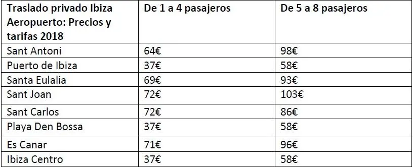 precios taxi ibiza - Cuánto cuesta un taxi del aeropuerto de Ibiza a San Antonio