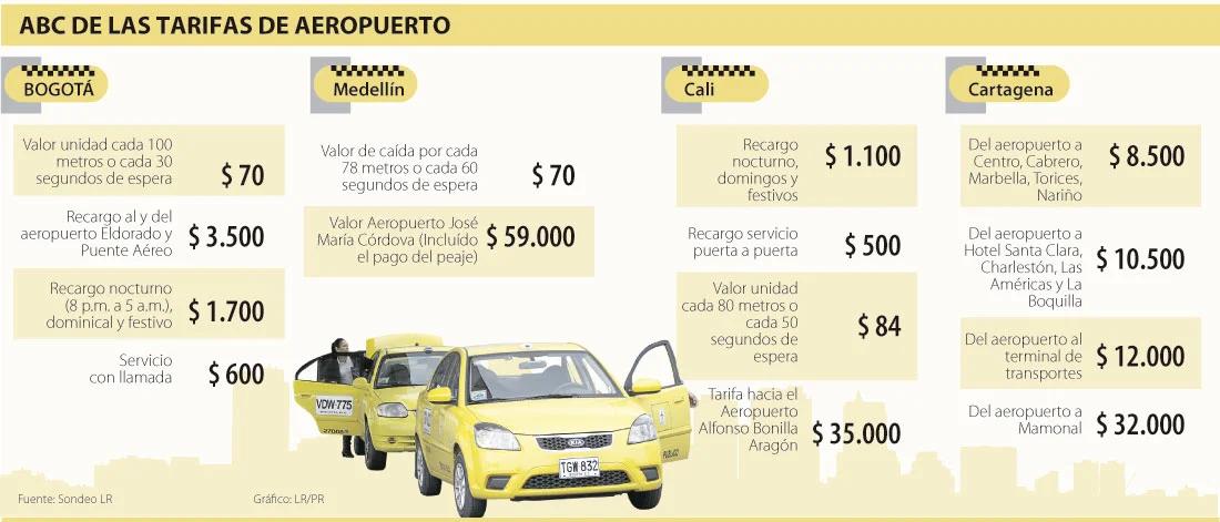 precio de taxi al aeropuerto - Cuánto cuesta un taxi desde el centro de Málaga al aeropuerto