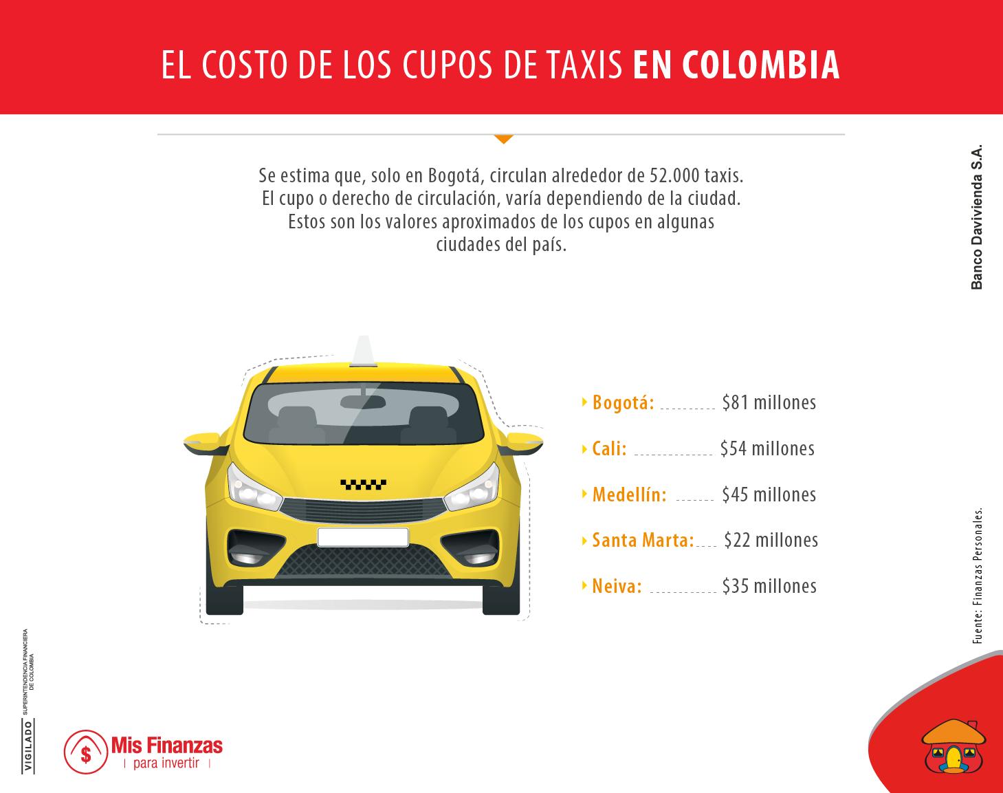 cuanto cuesta comprar un taxi en colombia - Cuánto paga un taxista al dueño 2023 Bogotá