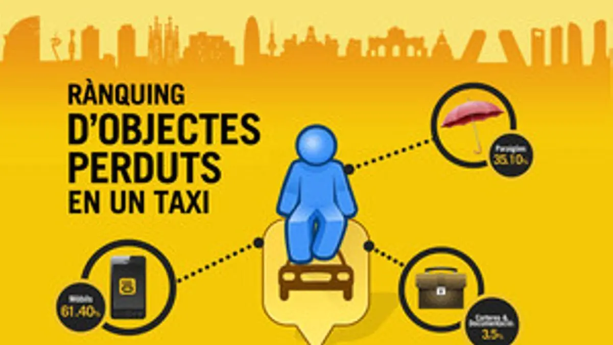 objetos perdidos taxi barcelona telefono - Cuánto tiempo hay que guardar los objetos perdidos