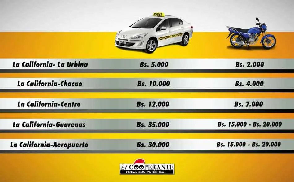 precio taxi caracas valencia - Cuánto vale un taxi de Caracas a Valencia