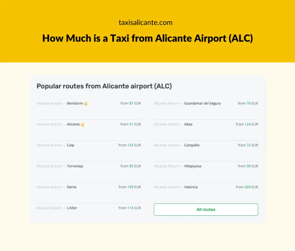 how much for a taxi from alicante to benidorm - How long is tram from Alicante to Benidorm