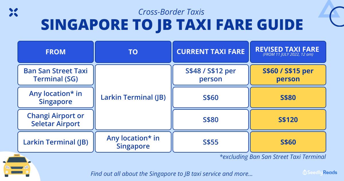 taxi price singapore airport to city - How much is the train from Singapore airport to city Centre