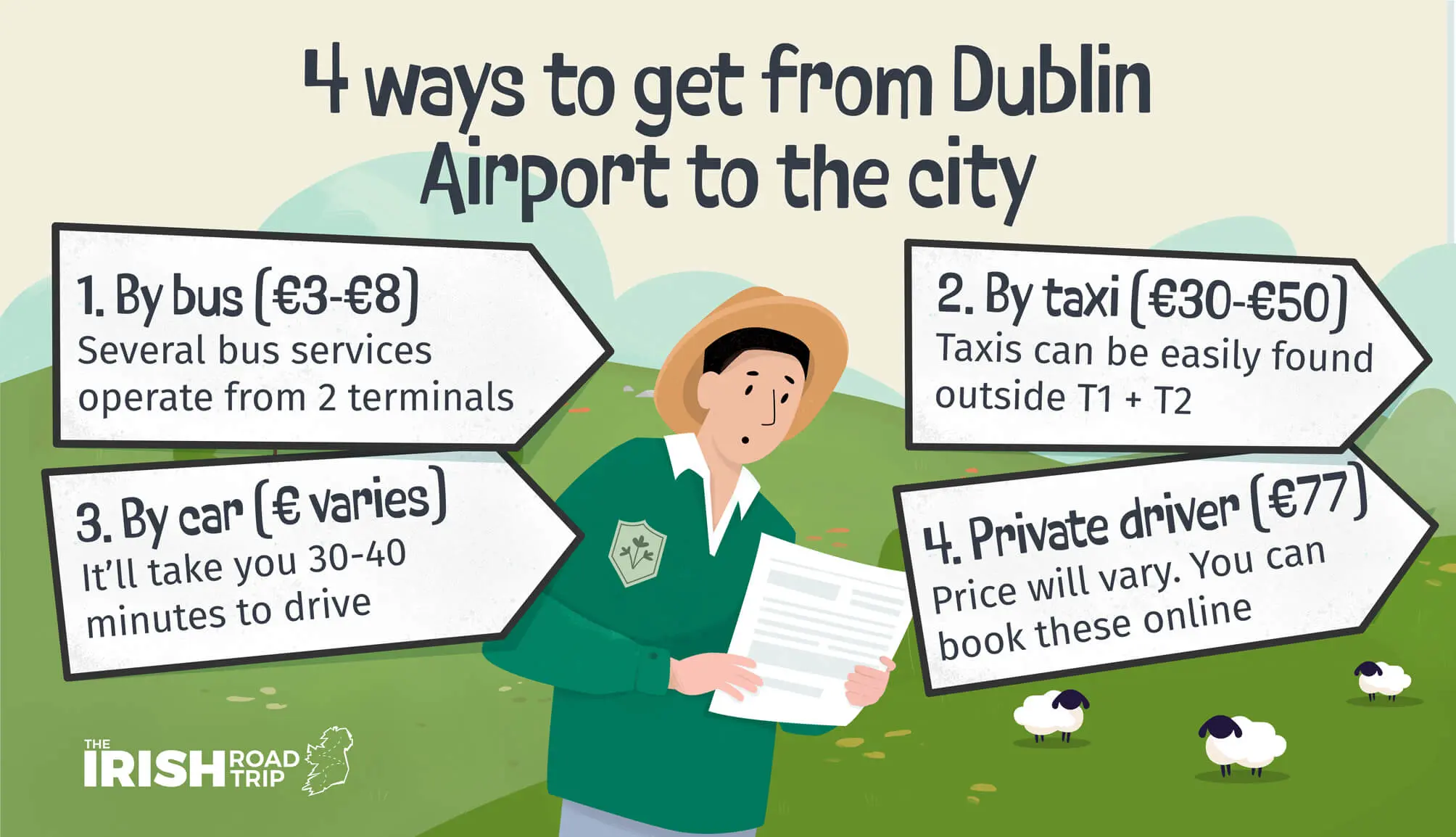 cost of taxi from dublin airport to city centre - How to get to Dublin city Centre from Airport