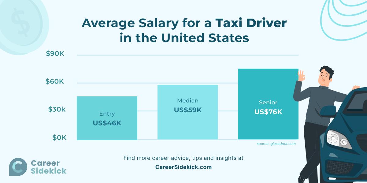 how much does a taxi driver earn - What is the highest salary of a taxi driver