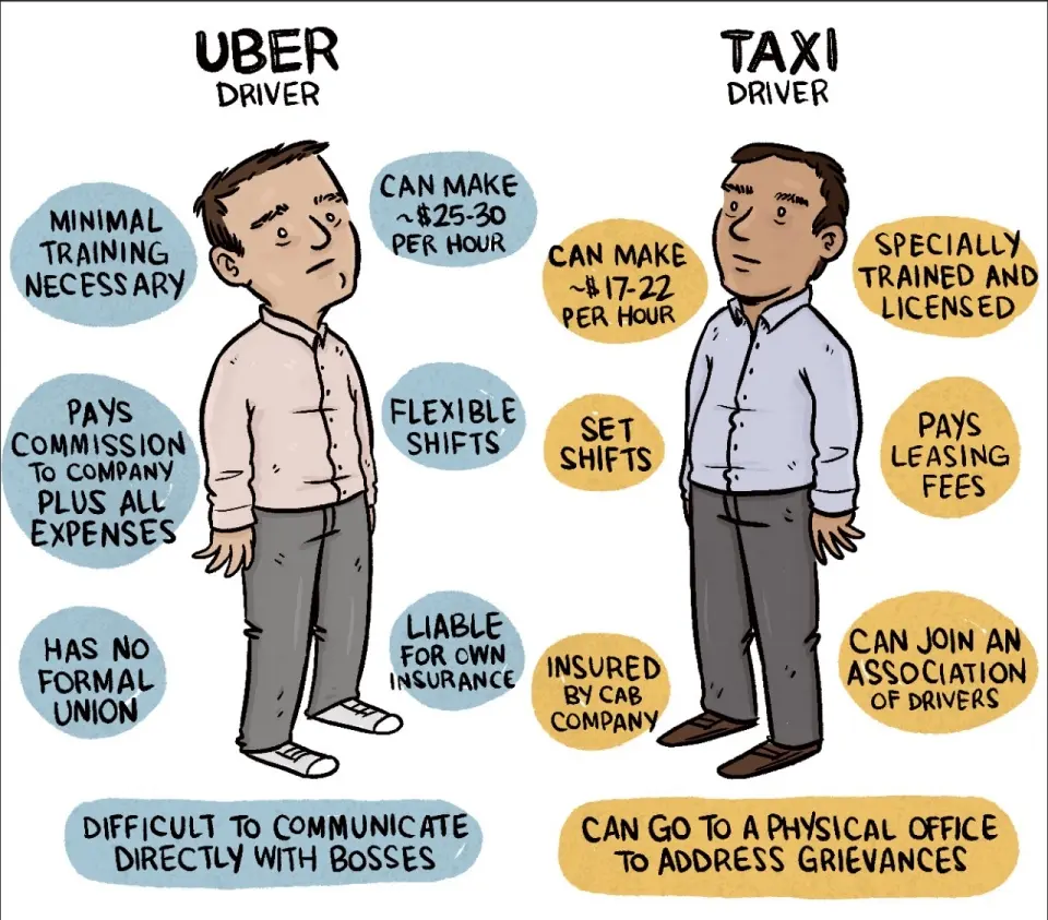 difference between uber and taxi - What's the difference between a Uber driver and a taxi driver